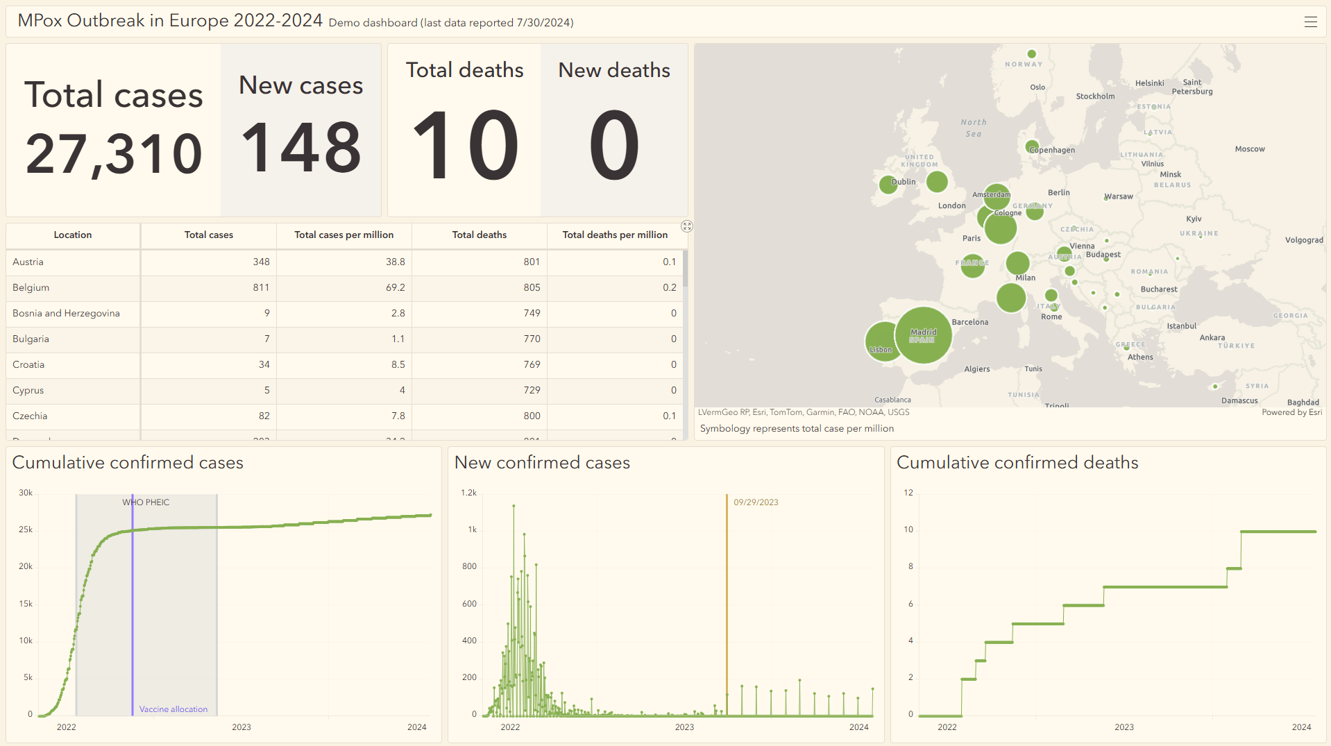 mpox dashboard