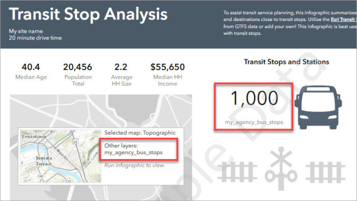 Image showing replaced elements of the transit infographic