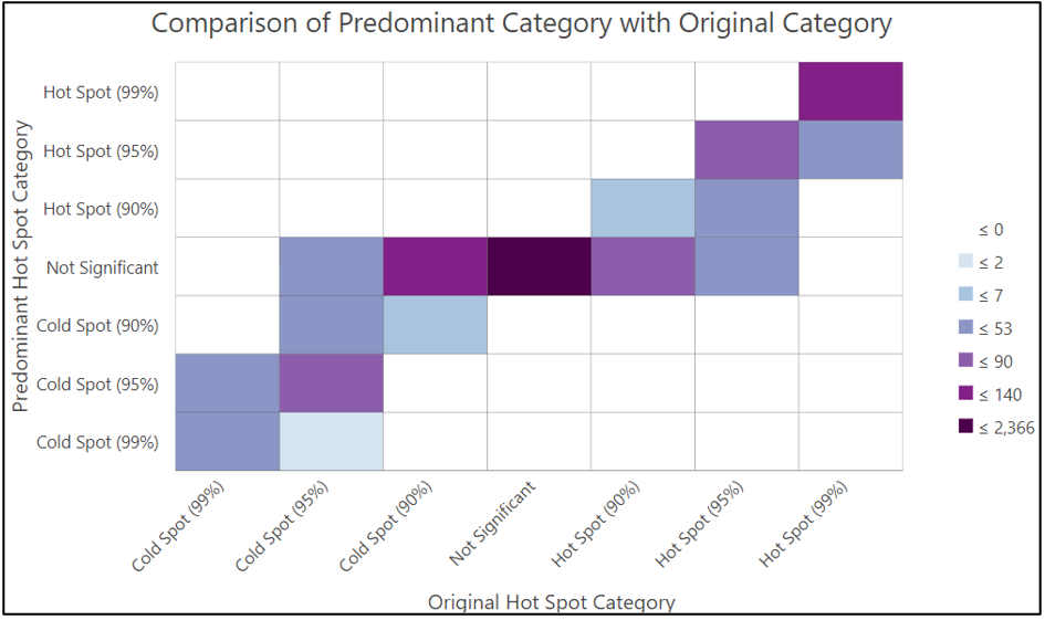 heat map chart showing original and predominant hot spots