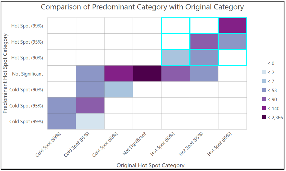 heat map grid with 9 cells in the top right selected