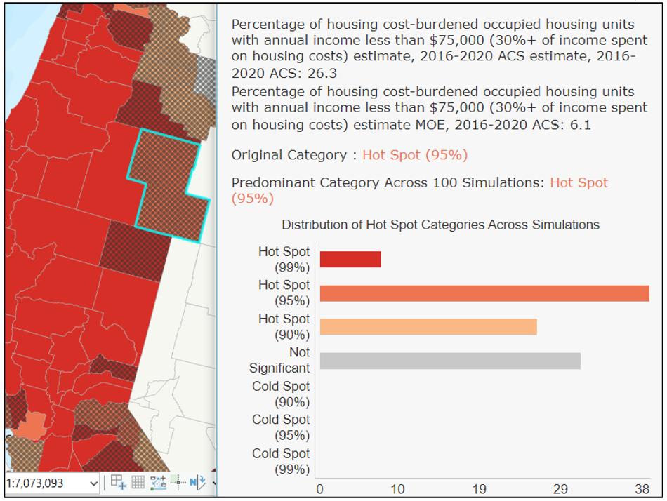 Lake County Oregon showing a mix of hot spot and not significant categories in simulations.