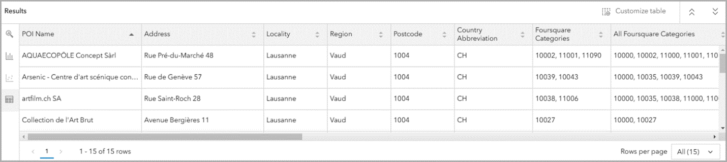 Explore the Table tab on the Results pane.