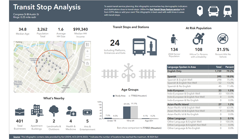 Announcing the new Business Analyst transit infographic