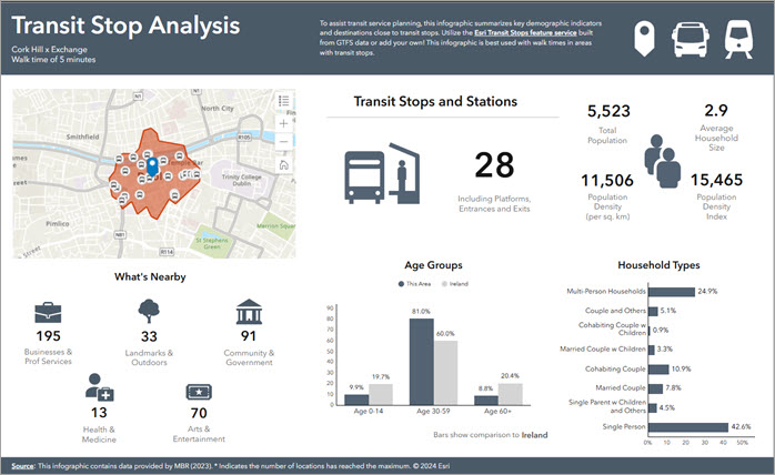 Image showing Ireland transit infographic