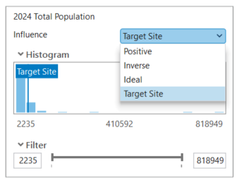 Influence setting in suitability analysis