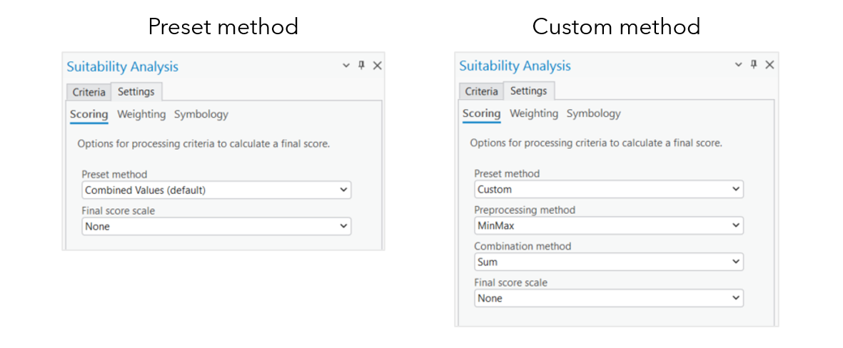 Settings tab with Scoring section