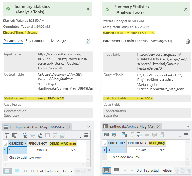 DBMS_Max statistic (left) VS client-side Max statistic (right)