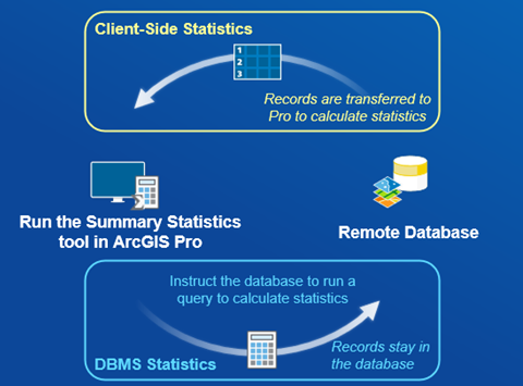 Client-Side vs DBMS Statistics