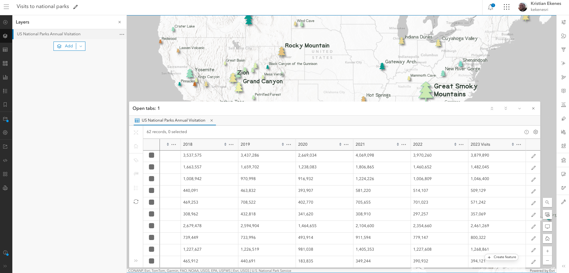 The national park data contains more than 100 columns containing data for the number of visitors to each park from 1905-2023.