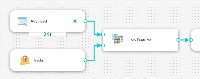 The AVL Feed and feature layer archive connected to the join features tool.