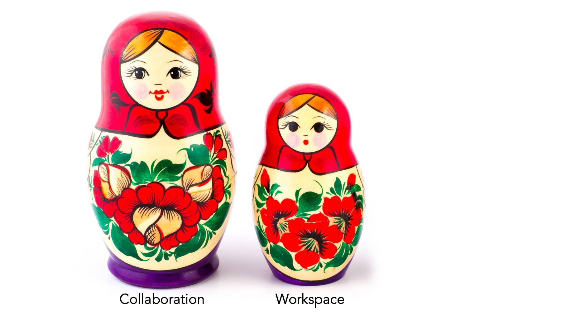 One large nesting doll labeled collaboration next to a medium nesting doll labeled workspace.