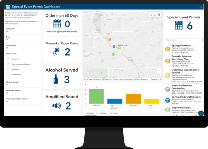 Special Event Permit Dashboard