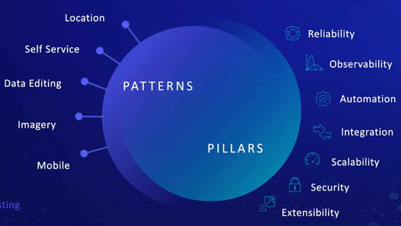 Building Well-Architected ArcGIS systems