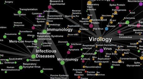 Mapa en negro con puntos de ubicación en color de varios campos de estudio como por ejemplo inmunología, virología y enfermedades infecciosas