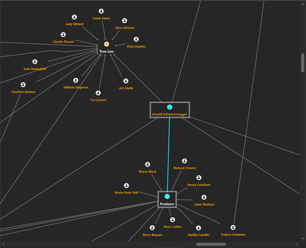 A series of overlapping red lines and data points representing the binary system with links detecting threats