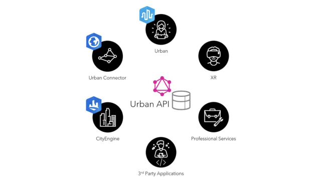圆形图形中间显示 Urban API，周围是黑色圆圈和代表产品的各种图标 