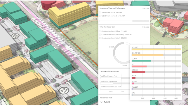 구역 지정 변경에 대한 3D 시나리오 모델을 나타내는 3D 건물 옆에 숫자와 텍스트 데이터가 표시된 파이형 차트와 막대형 차트.