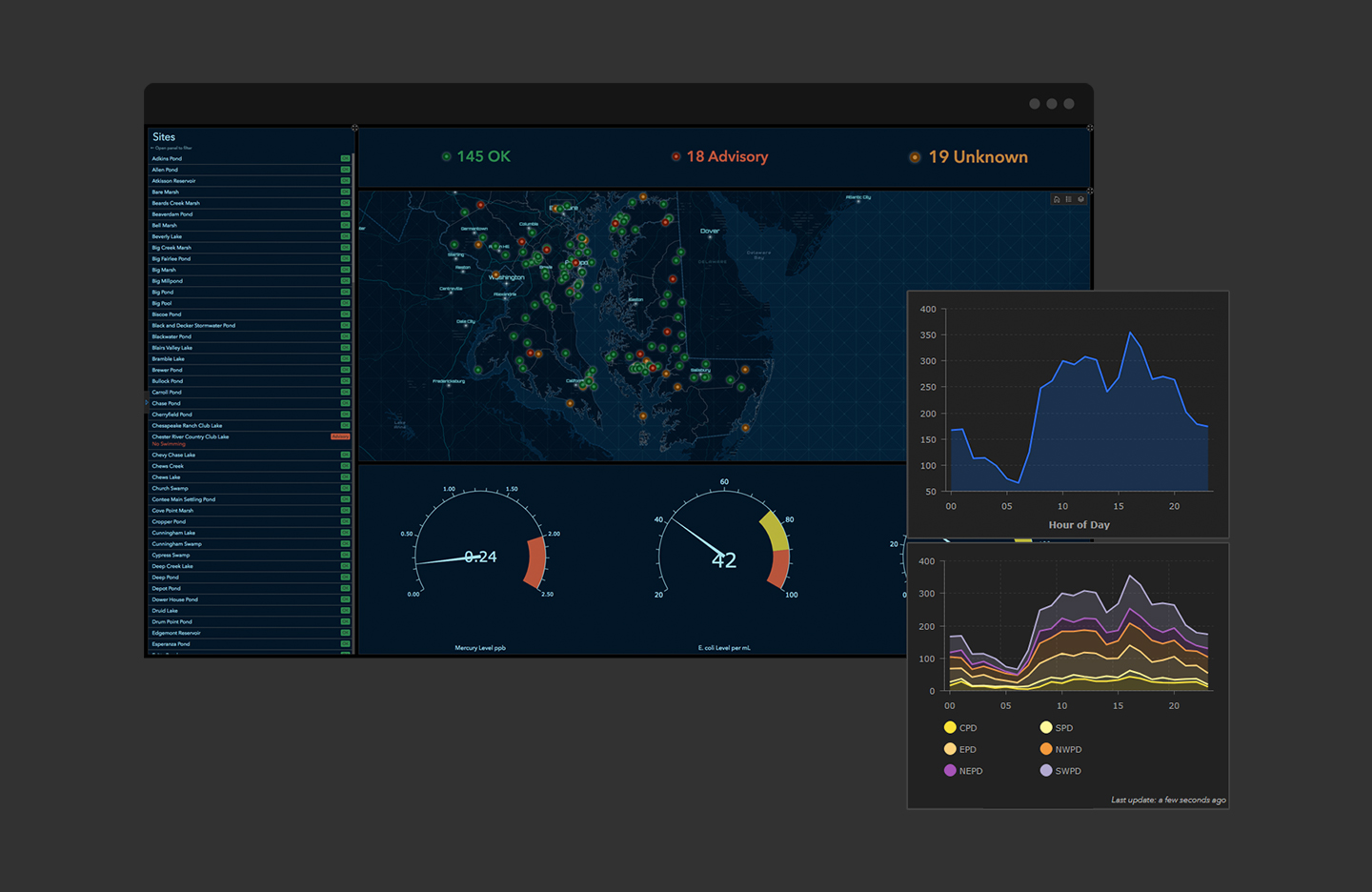 Operations Dashboard For ArcGIS | Real-Time Data Visualization & Analytics