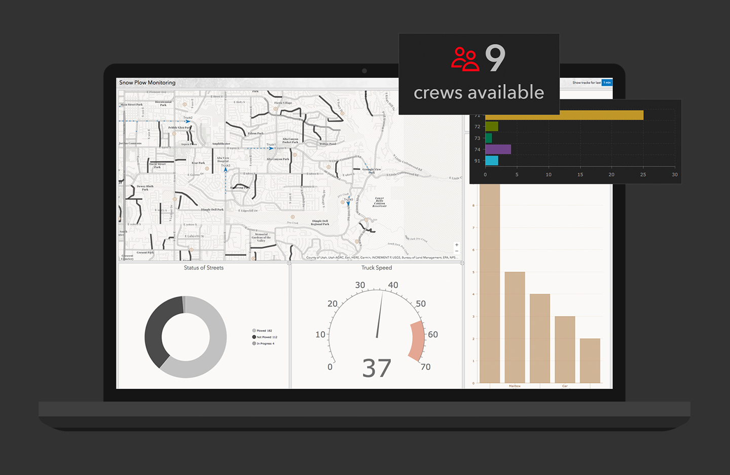 Operations Dashboard For Arcgis Real Time Data Visualization And Analytics 7150