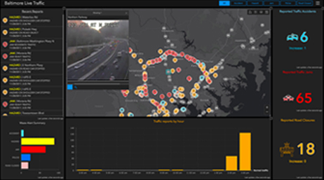 Arcgis Dashboards Resources Tutorials Documentation Videos More