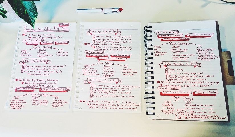 A spiral notebook open to a handwritten outline of a story