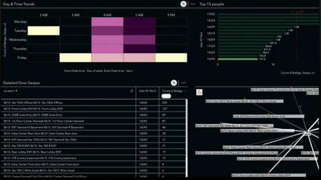 Черная операционная панель с таблицей данных, цветными полосами и символами поездов
