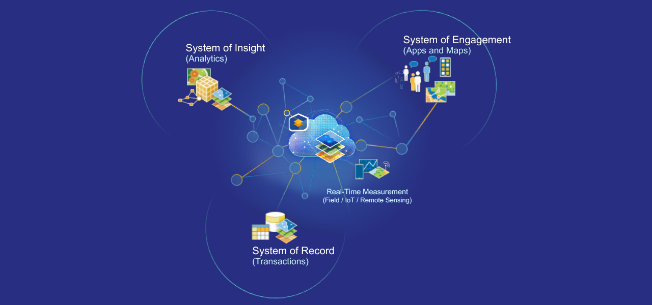 Trzy zestawy grafik przedstawiające system informacji, zaangażowania i rejestracji danych, które są połączone ze znajdującą się na środku grafiką przedstawiającą chmurę