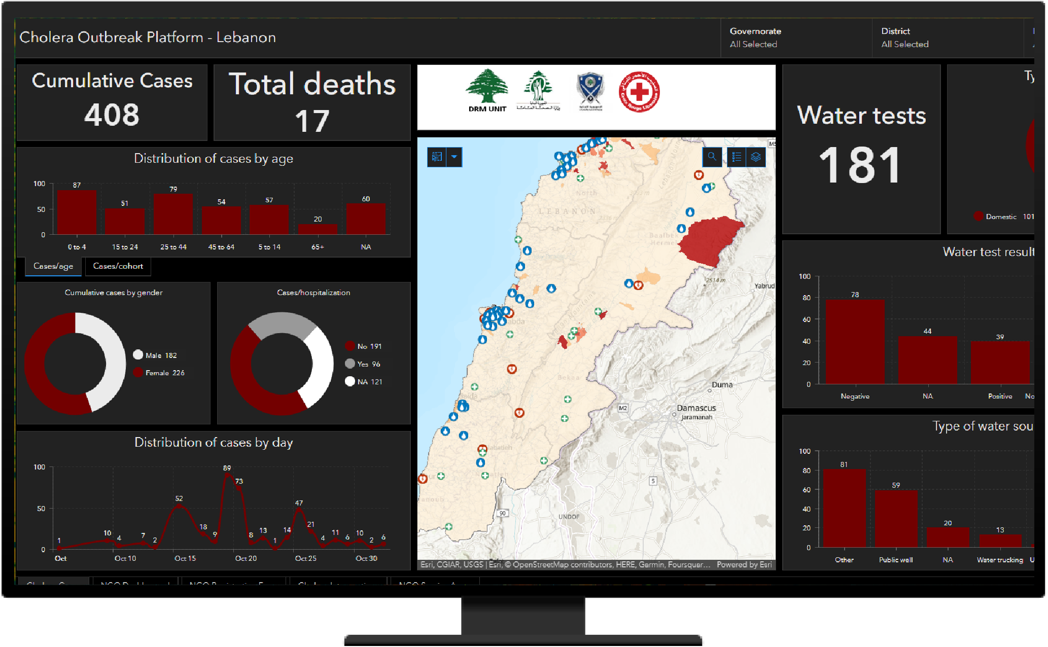 A GIS dashboard displaying analytics, graphs, and a map