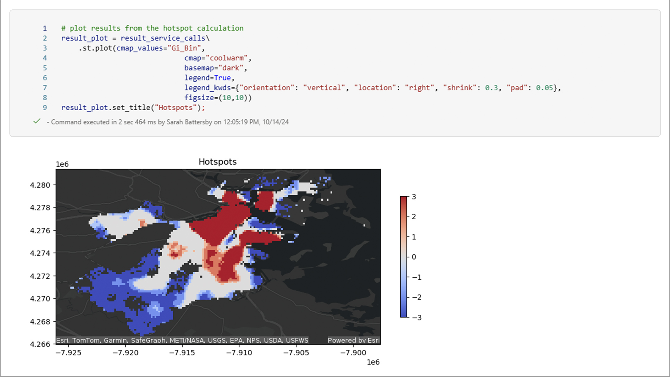 A heat map in red and blue on a white background, surrounded by analysis details