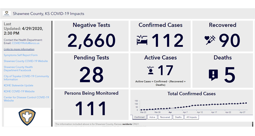 Shawnee County Ks Gis Shawnee County Keeps Residents Informed And Safe With Data Dashboards