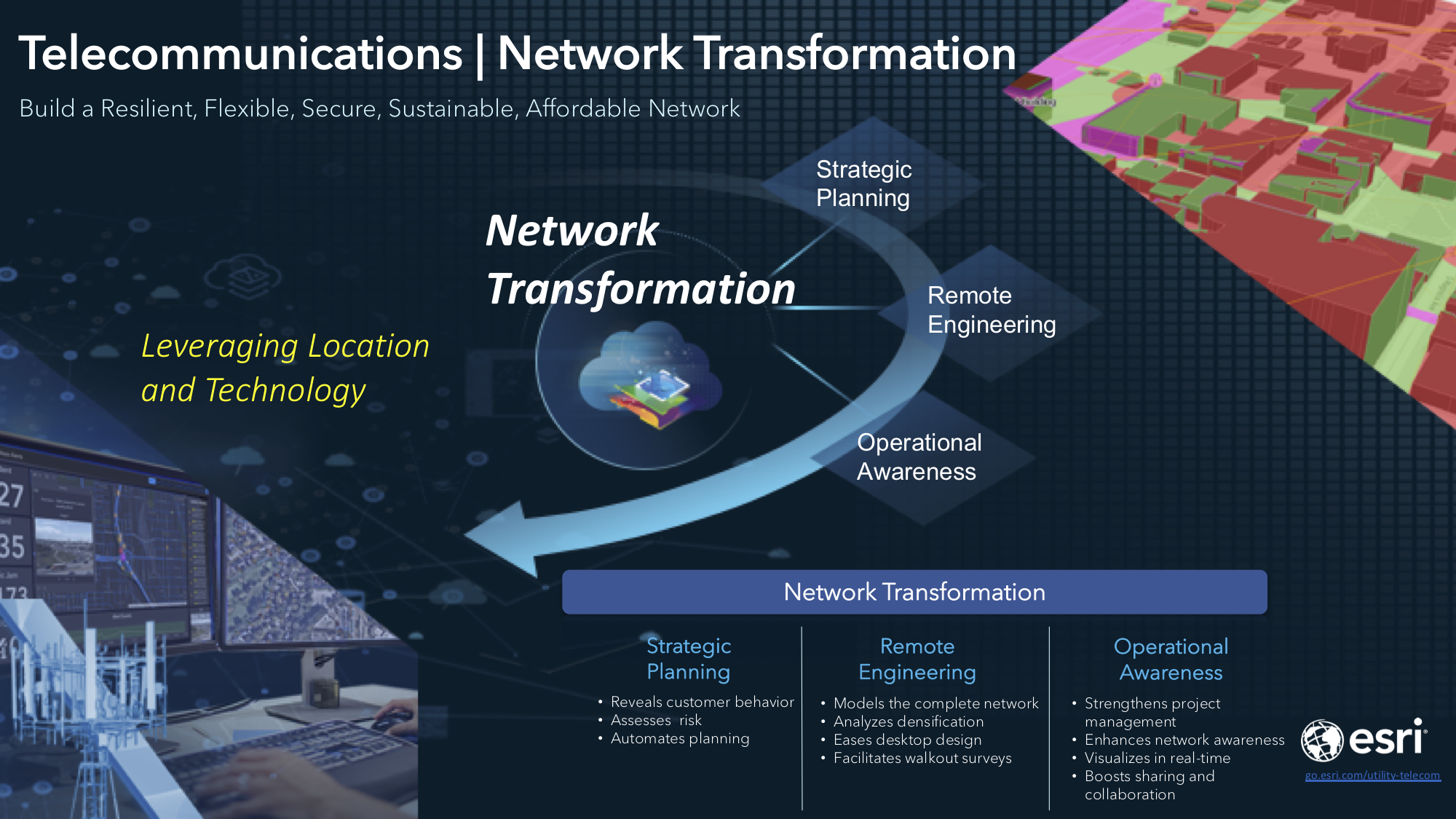 Network Transformation Landing Page