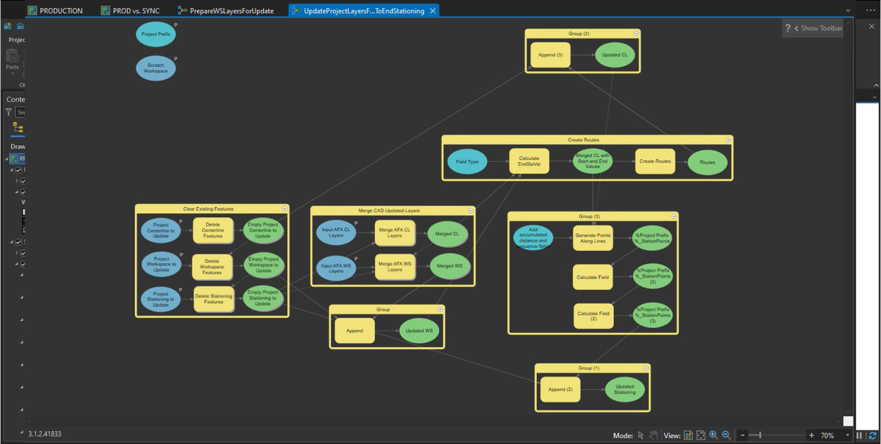 A long geometric shape with a red line running through it representing production layers with sync layers displayed on topic