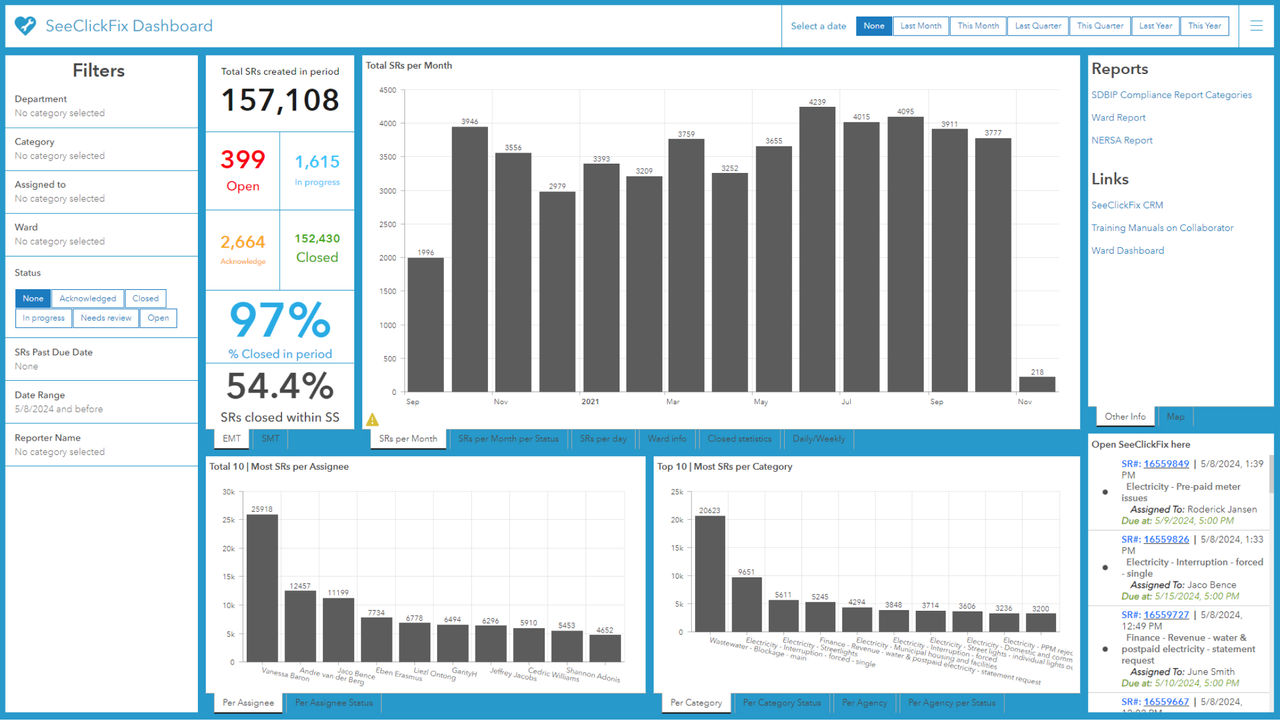 The SeeClickFix Dashboard displaying service record information with three bar graph charts showing records by month, by assignee, and per category