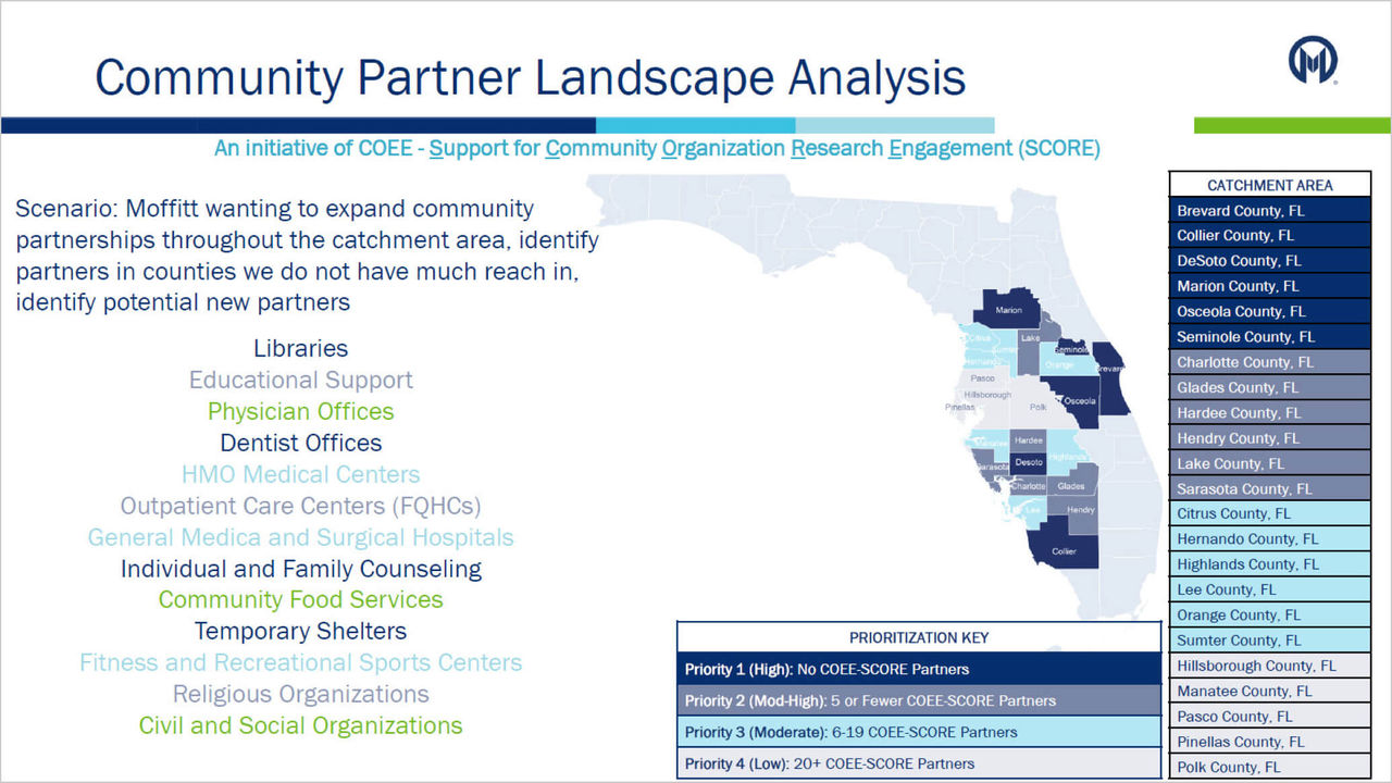 A map of Florida shows counties in the catchment area color-coded according to priority level for community partner engagement.