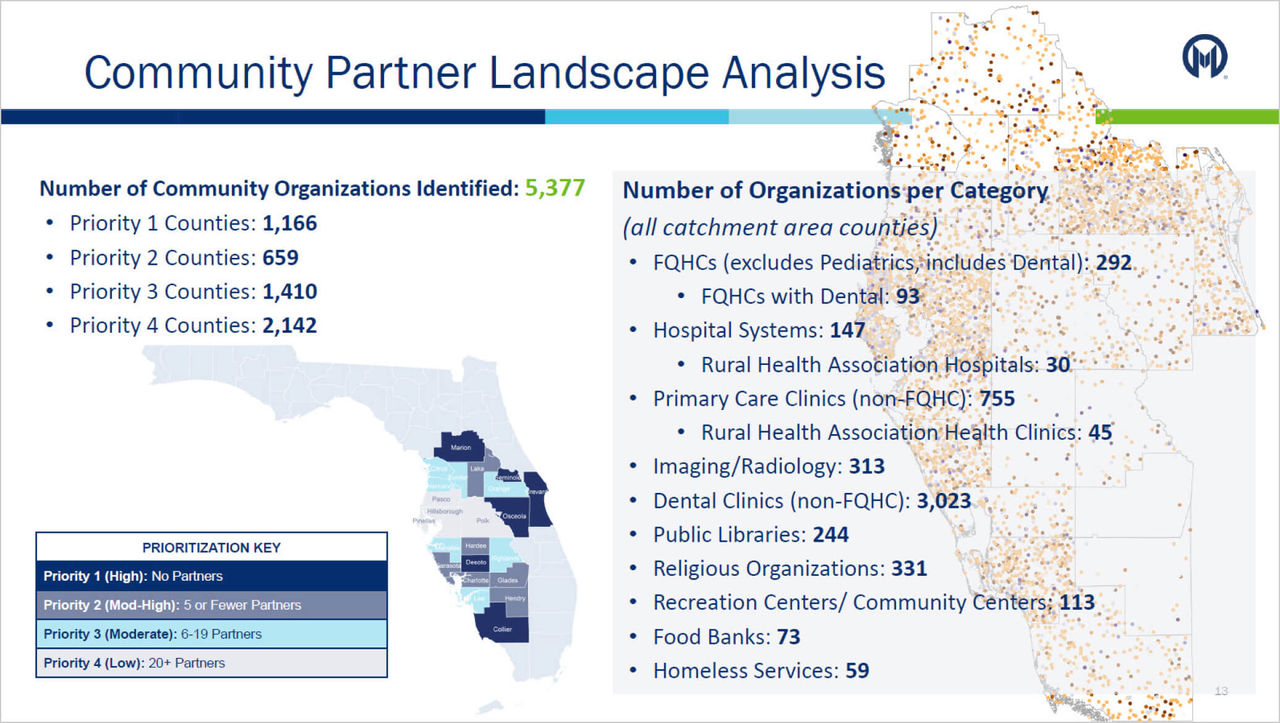 A map of Florida shows the number of community organizations by type in each county.