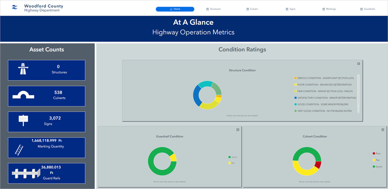 Highway operations dashboard 