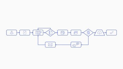 A series of squares and diamonds connected by arrows representing a workflow showing different steps in a process