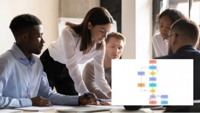 A group of people working around a table with an inset image of a flowchart with squares and diamonds connected by arrows