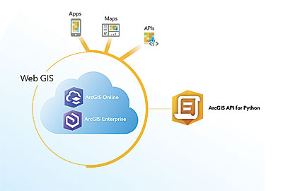 Harness the Power of GIS with the ArcGIS API for Python | ArcUser