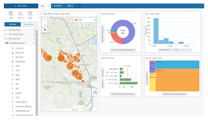 Insights for ArcGIS: Taking Water Utilities to The Next Level | Esri