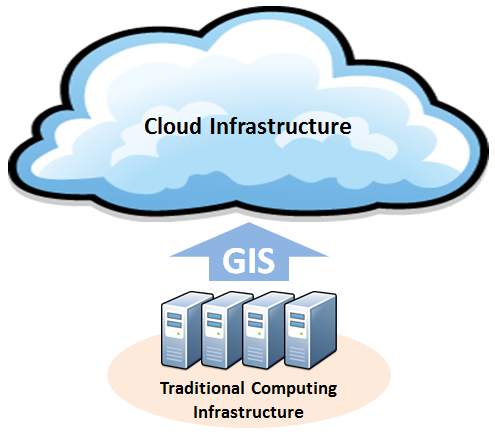 GIS Cloud Computing | Esri ArcGIS Platform and the Cloud