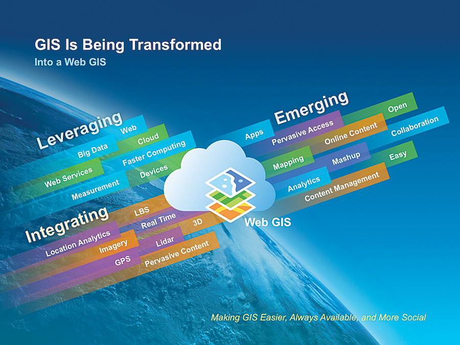 Web gis. GPS ГИС. Программа ГИС Терра. ГИС Терра. 2gis баннеры.