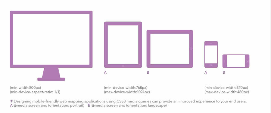 Max device width. CSS Media Размеры экранов. Media Screen CSS. Медиа запросы Размеры экранов. Media queries CSS.